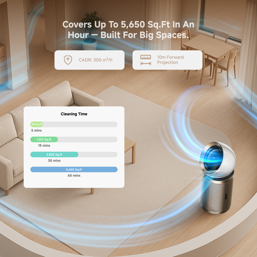 PM10 air purification coverage